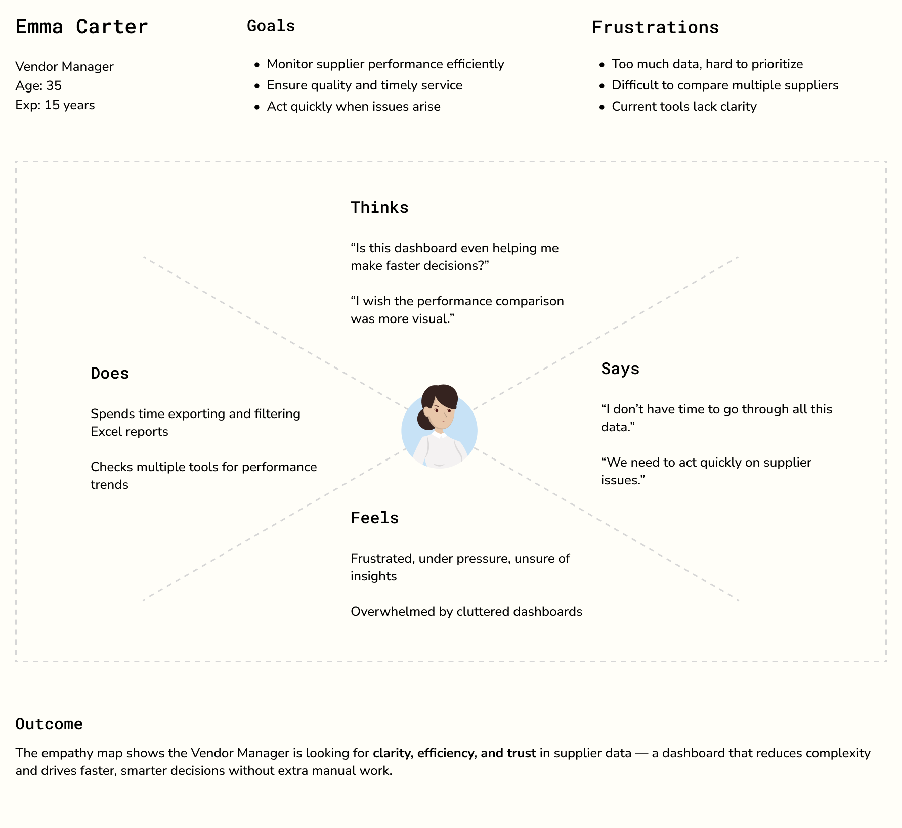 Persona and Empathy Map1 (3)