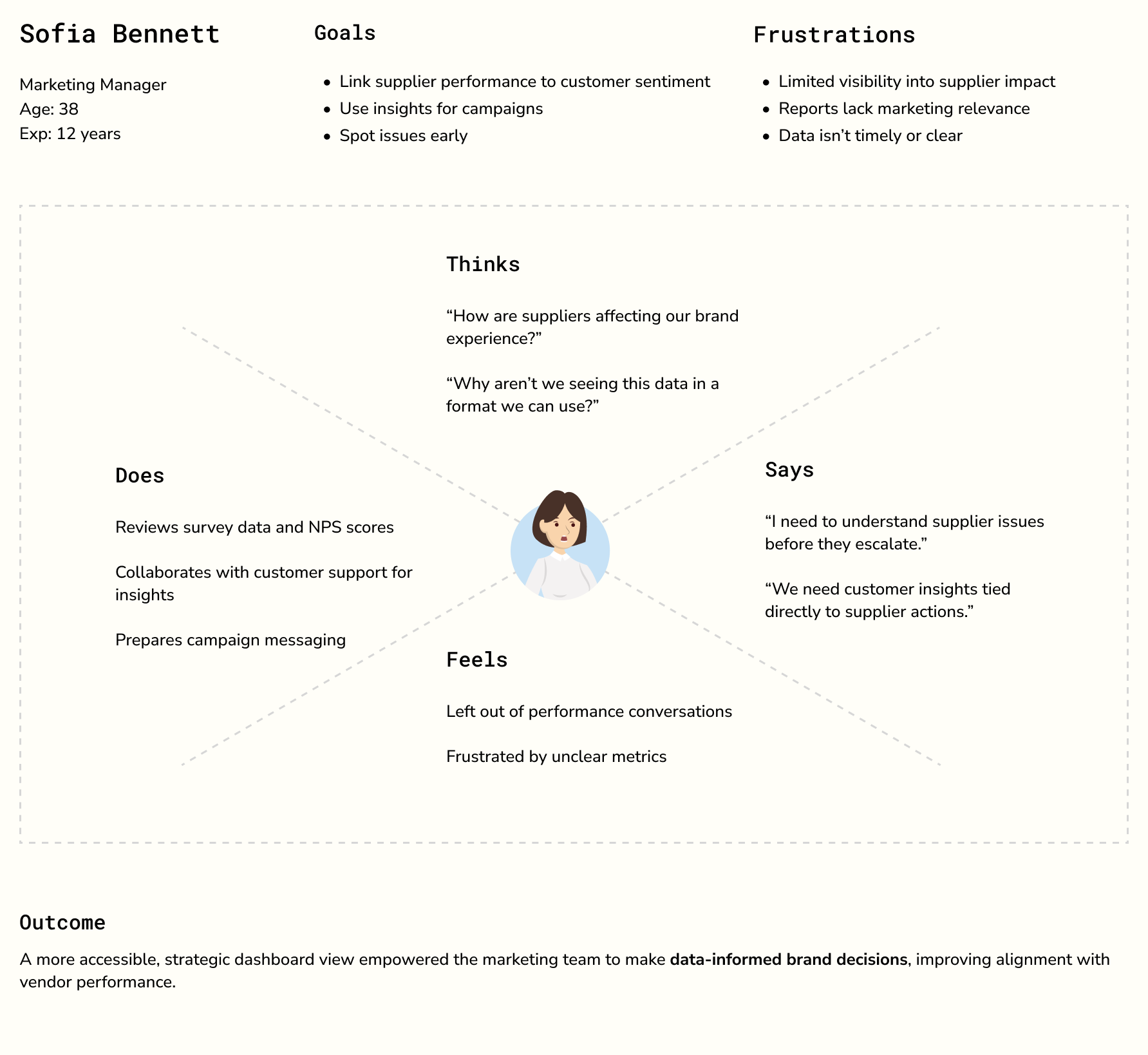 Persona and Empathy Map2