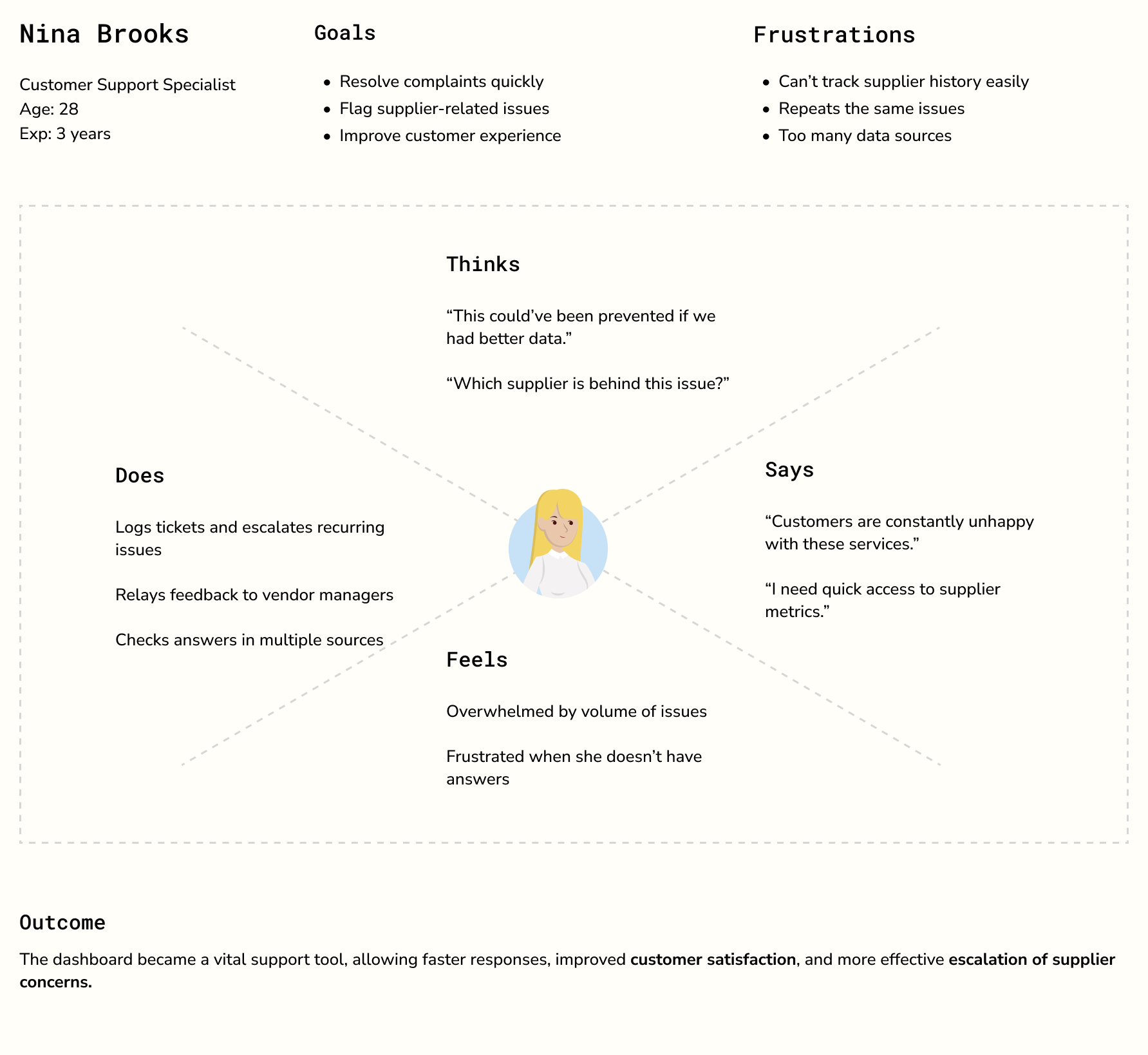 Persona and Empathy Map3