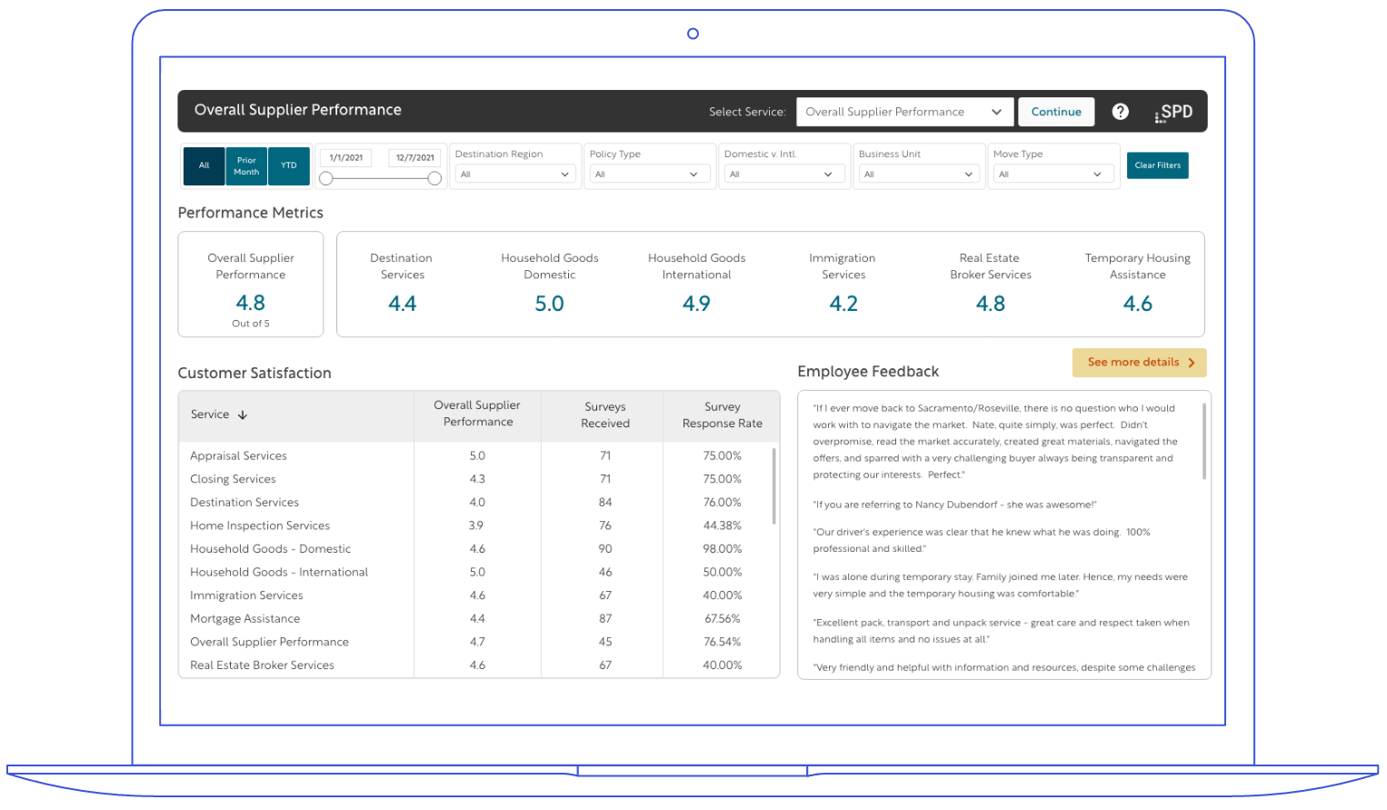 Main dashboard