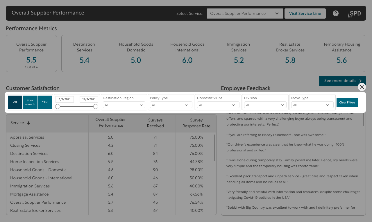Overall Supplier Performance – Option4